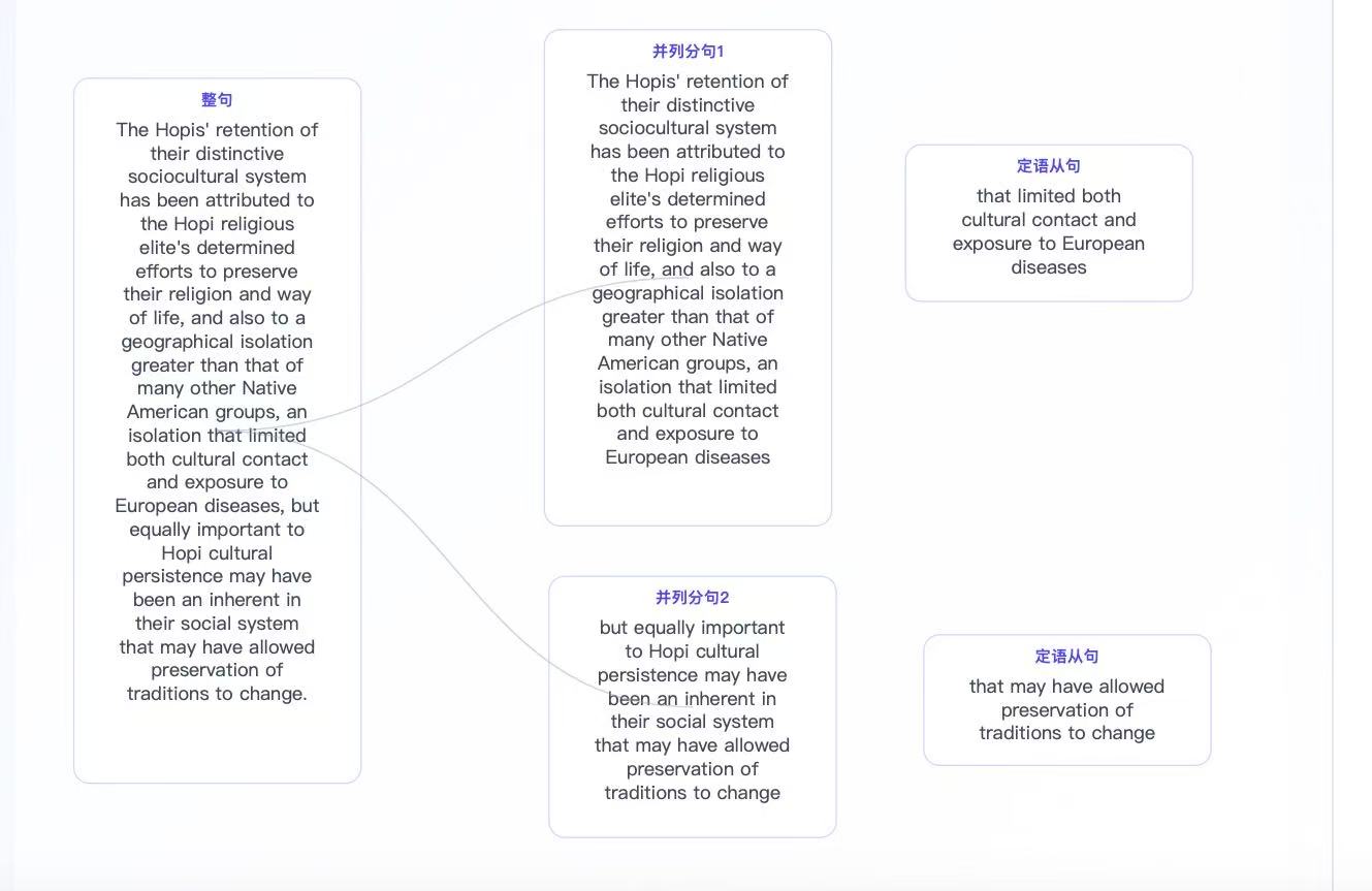 AI长难句分析助手对句子结构进行拆解的效果