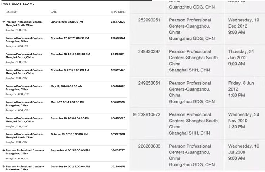 每年 GMAT 考试记录